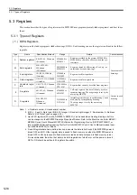 Preview for 168 page of YASKAWA JEPMC-MP2300S-E User Manual