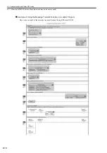 Preview for 204 page of YASKAWA JEPMC-MP2300S-E User Manual