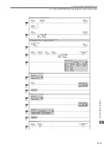 Preview for 205 page of YASKAWA JEPMC-MP2300S-E User Manual