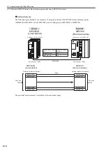 Preview for 208 page of YASKAWA JEPMC-MP2300S-E User Manual