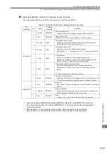 Preview for 213 page of YASKAWA JEPMC-MP2300S-E User Manual