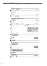 Preview for 224 page of YASKAWA JEPMC-MP2300S-E User Manual