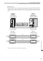 Preview for 227 page of YASKAWA JEPMC-MP2300S-E User Manual