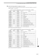 Preview for 235 page of YASKAWA JEPMC-MP2300S-E User Manual