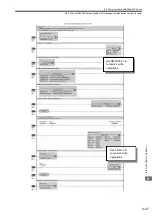 Preview for 237 page of YASKAWA JEPMC-MP2300S-E User Manual