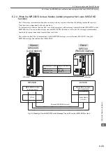 Preview for 239 page of YASKAWA JEPMC-MP2300S-E User Manual