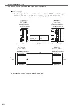 Preview for 240 page of YASKAWA JEPMC-MP2300S-E User Manual