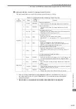 Preview for 245 page of YASKAWA JEPMC-MP2300S-E User Manual