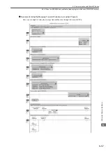 Preview for 247 page of YASKAWA JEPMC-MP2300S-E User Manual