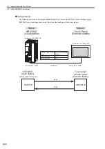 Preview for 256 page of YASKAWA JEPMC-MP2300S-E User Manual