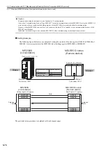 Preview for 266 page of YASKAWA JEPMC-MP2300S-E User Manual