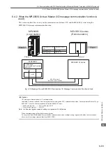 Preview for 273 page of YASKAWA JEPMC-MP2300S-E User Manual