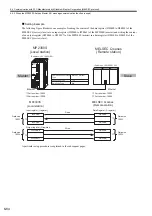 Preview for 274 page of YASKAWA JEPMC-MP2300S-E User Manual