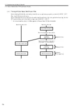 Preview for 288 page of YASKAWA JEPMC-MP2300S-E User Manual