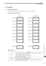 Preview for 289 page of YASKAWA JEPMC-MP2300S-E User Manual