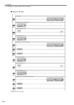 Preview for 306 page of YASKAWA JEPMC-MP2300S-E User Manual