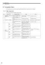 Preview for 312 page of YASKAWA JEPMC-MP2300S-E User Manual