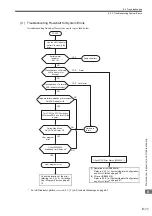 Preview for 321 page of YASKAWA JEPMC-MP2300S-E User Manual