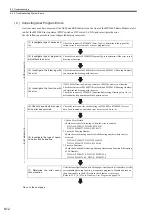 Preview for 322 page of YASKAWA JEPMC-MP2300S-E User Manual