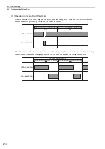 Preview for 326 page of YASKAWA JEPMC-MP2300S-E User Manual