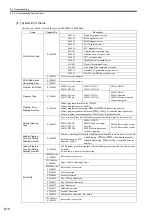 Preview for 328 page of YASKAWA JEPMC-MP2300S-E User Manual