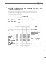 Preview for 329 page of YASKAWA JEPMC-MP2300S-E User Manual