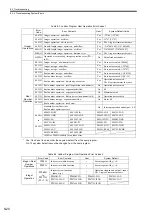 Preview for 330 page of YASKAWA JEPMC-MP2300S-E User Manual