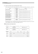 Preview for 332 page of YASKAWA JEPMC-MP2300S-E User Manual