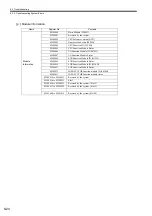 Preview for 334 page of YASKAWA JEPMC-MP2300S-E User Manual