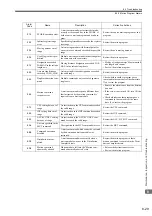 Preview for 339 page of YASKAWA JEPMC-MP2300S-E User Manual