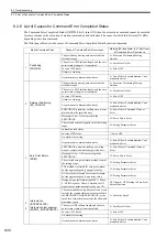 Preview for 340 page of YASKAWA JEPMC-MP2300S-E User Manual