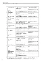 Preview for 342 page of YASKAWA JEPMC-MP2300S-E User Manual