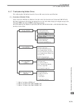 Preview for 343 page of YASKAWA JEPMC-MP2300S-E User Manual