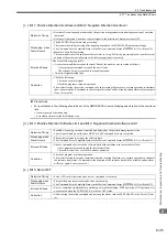 Preview for 345 page of YASKAWA JEPMC-MP2300S-E User Manual