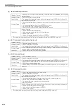 Preview for 346 page of YASKAWA JEPMC-MP2300S-E User Manual