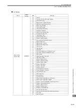 Preview for 351 page of YASKAWA JEPMC-MP2300S-E User Manual