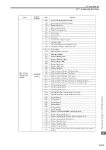 Preview for 353 page of YASKAWA JEPMC-MP2300S-E User Manual