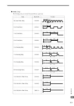 Preview for 357 page of YASKAWA JEPMC-MP2300S-E User Manual