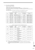 Preview for 407 page of YASKAWA JEPMC-MP2300S-E User Manual