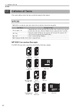 Preview for 20 page of YASKAWA JEPMC-PSA3012-E User Manual