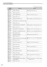 Preview for 172 page of YASKAWA JEPMC-PSA3012-E User Manual