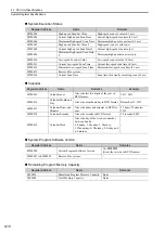 Preview for 176 page of YASKAWA JEPMC-PSA3012-E User Manual