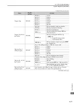 Preview for 179 page of YASKAWA JEPMC-PSA3012-E User Manual