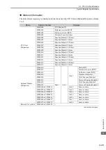 Preview for 187 page of YASKAWA JEPMC-PSA3012-E User Manual