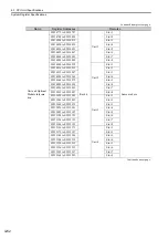 Preview for 220 page of YASKAWA JEPMC-PSA3012-E User Manual