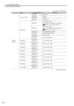 Preview for 230 page of YASKAWA JEPMC-PSA3012-E User Manual