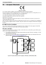 Предварительный просмотр 42 страницы YASKAWA JOHB-SMP3-MA Technical Manual