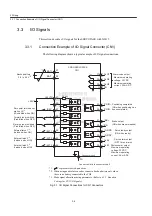 Preview for 31 page of YASKAWA JUSP-NS115 User Manual