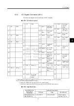 Preview for 32 page of YASKAWA JUSP-NS115 User Manual