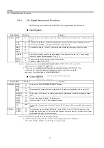 Preview for 33 page of YASKAWA JUSP-NS115 User Manual